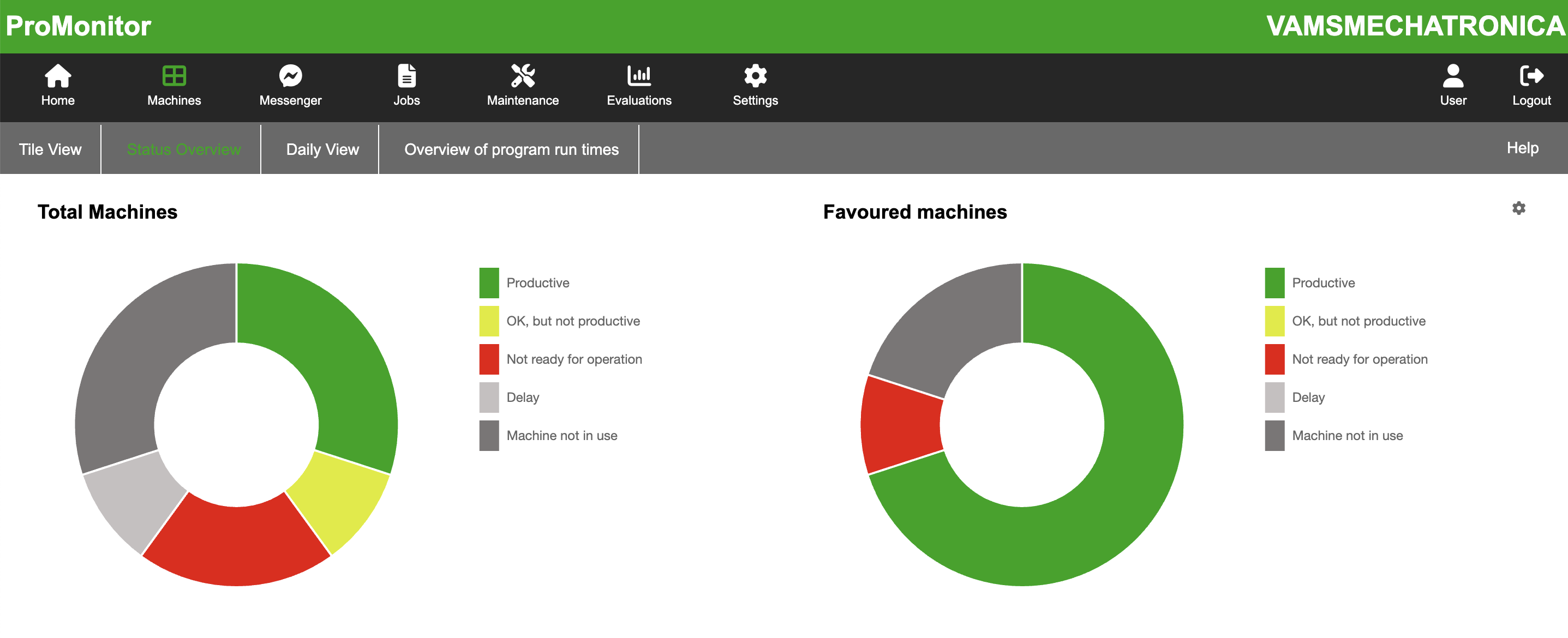 Analytics Engine