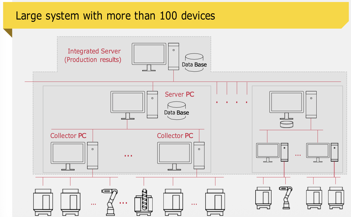 Industrial Connectivity