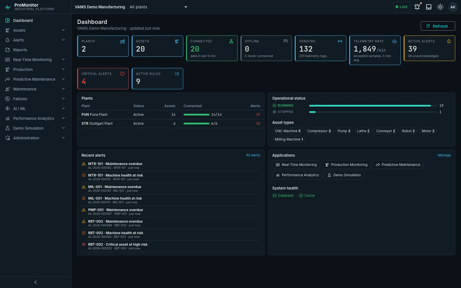 ProMonitor platform dashboard