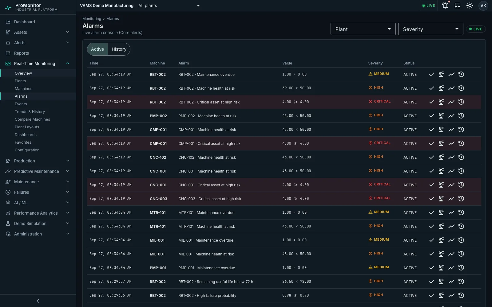 ProMonitor alarm console