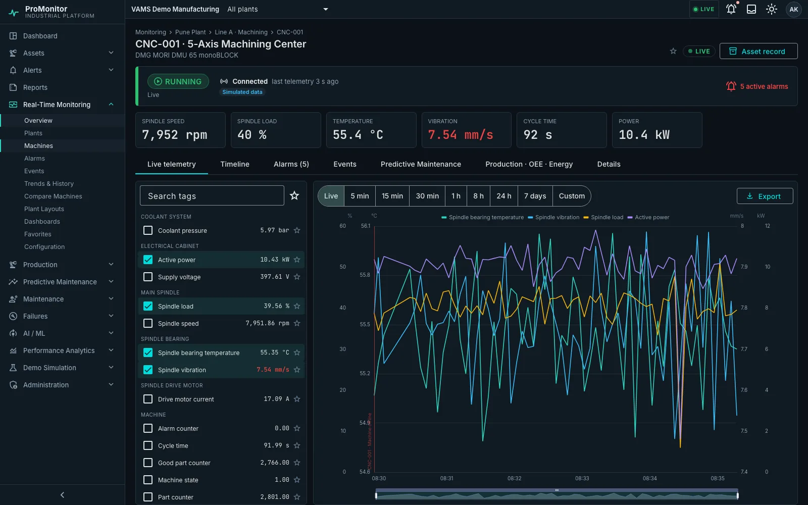 ProMonitor machine page with live telemetry chart