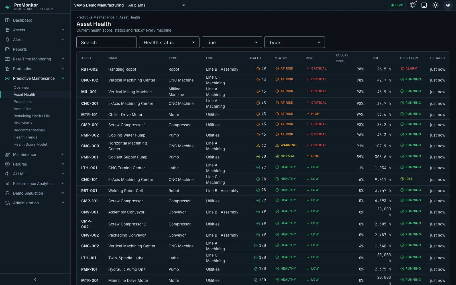 ProMonitor asset health view
