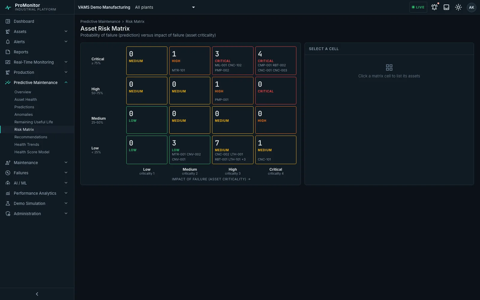 ProMonitor risk matrix