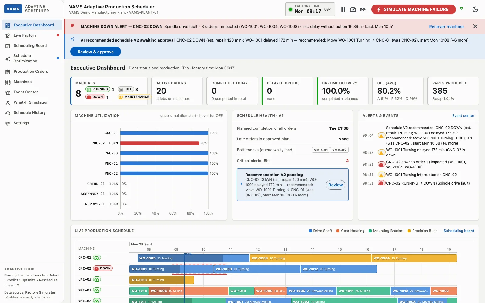 Adaptive scheduler executive dashboard