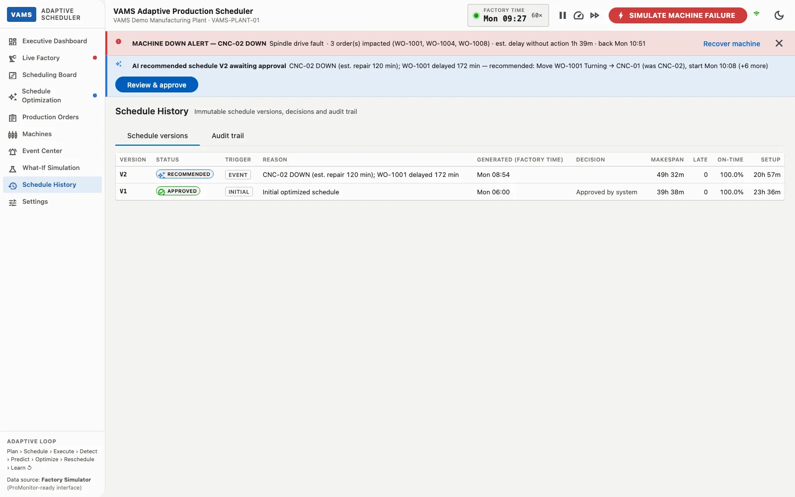 Adaptive scheduler schedule history
