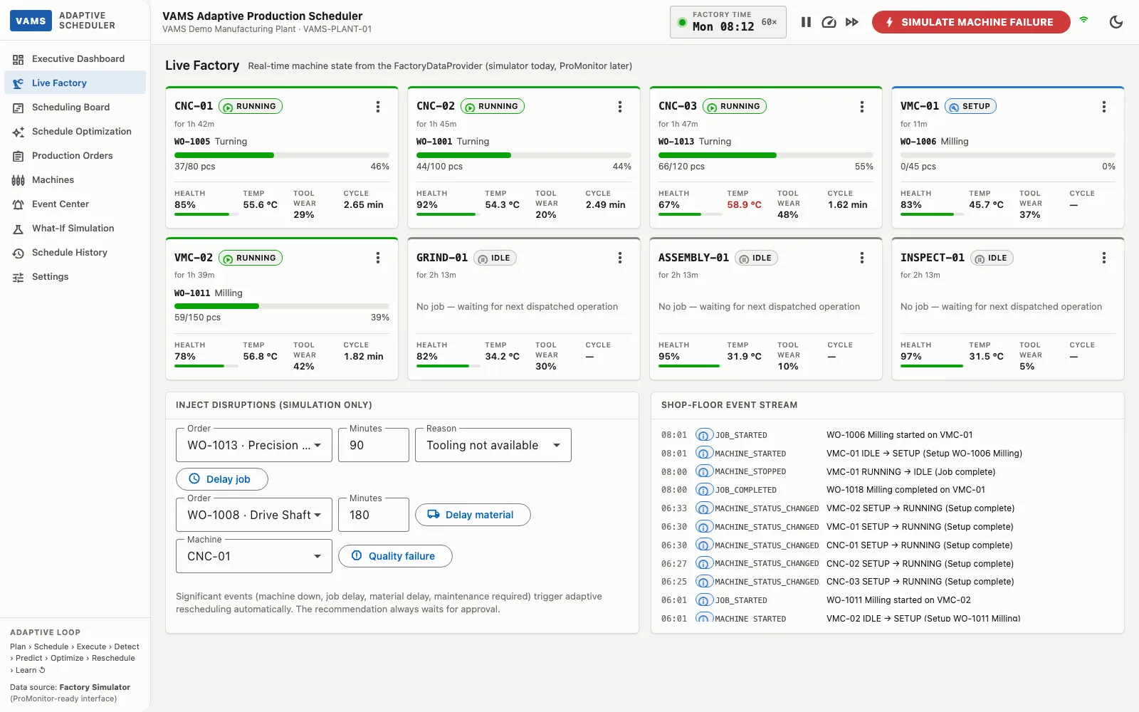 Adaptive scheduler live factory view