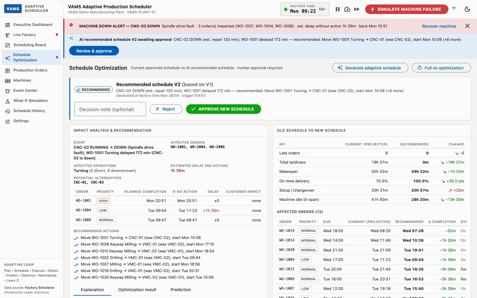 Adaptive scheduler optimization and approval screen